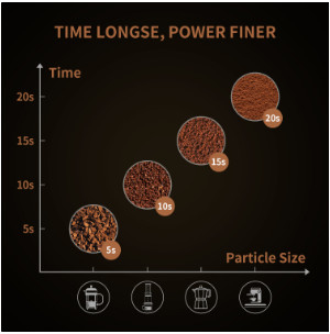 Café Bean Grinder del PDA de Grey Electric Coffee Grinder SS304 150W